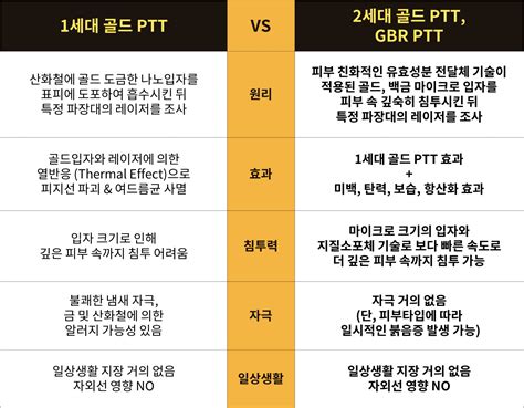 點痣改運ptt